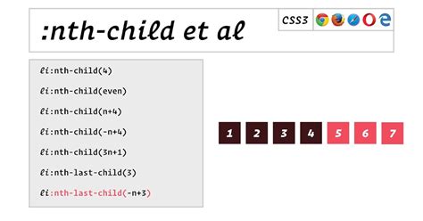 css nth last child.